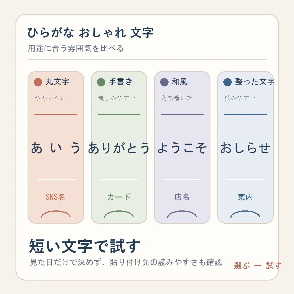 可愛い、手書き風、和風、整った文字のひらがな書体を用途別に選ぶガイド画像